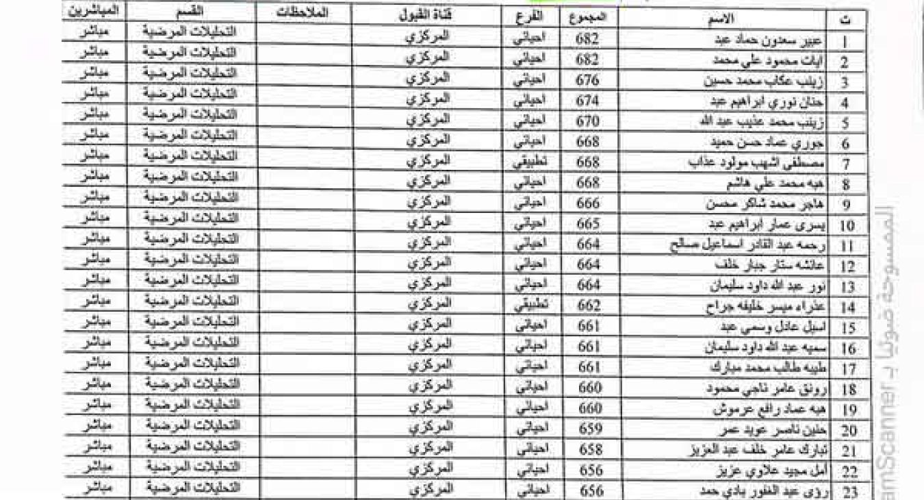 Names of direct and indirect students in the College of Applied Sciences according to academic departments