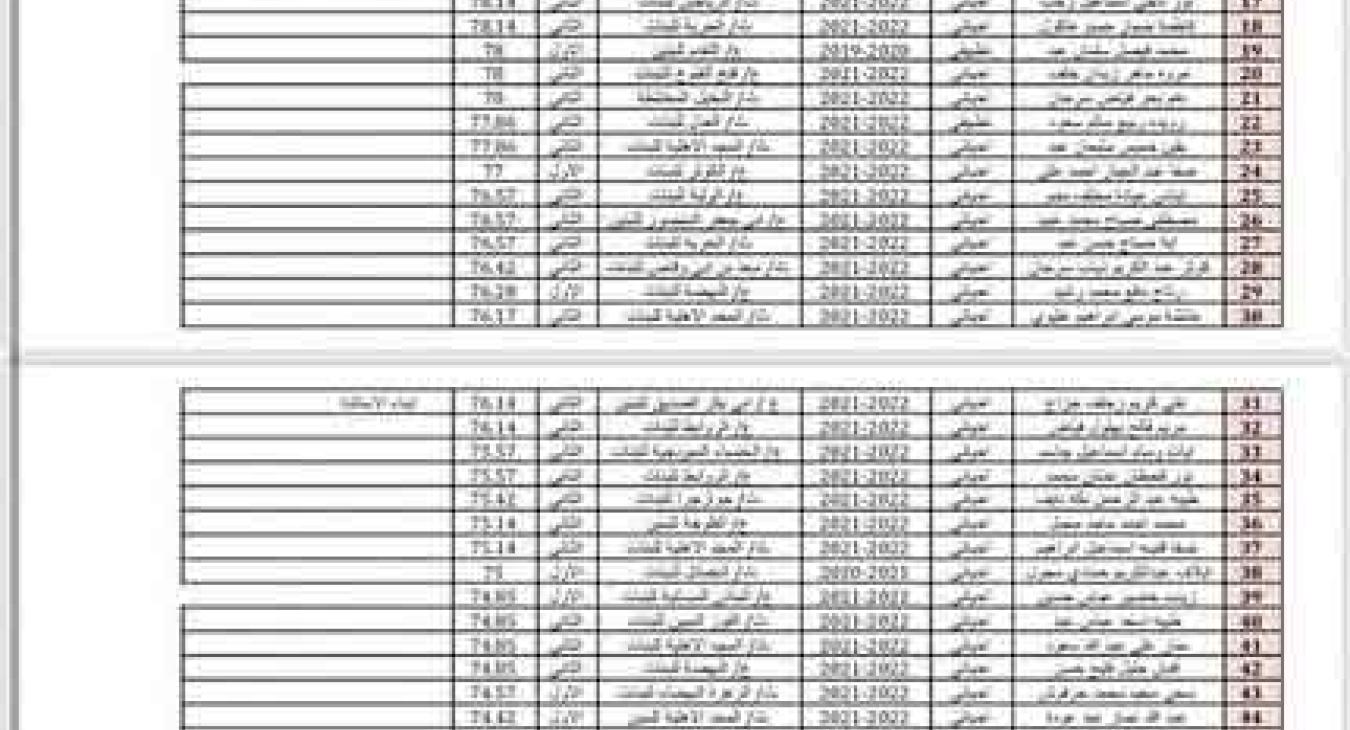 Evening studies Admissions 2022/2023