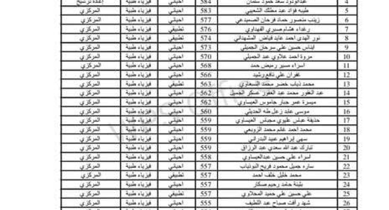 Announcement of the distribution of students to scientific departments (morning study)